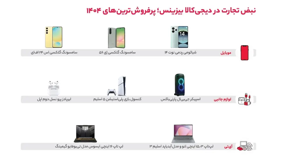 روایت-رشد- B2B -دیجیکالا