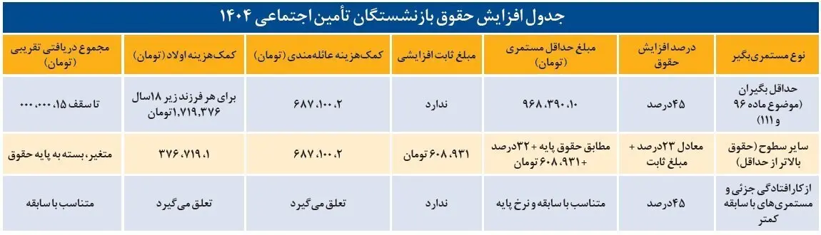 افزایش حقوق