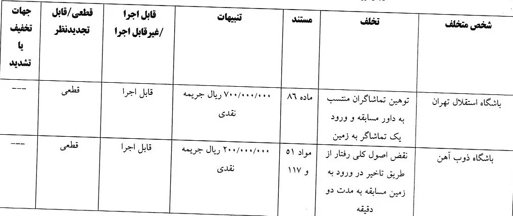 استقلال- ذوب‌آهن-