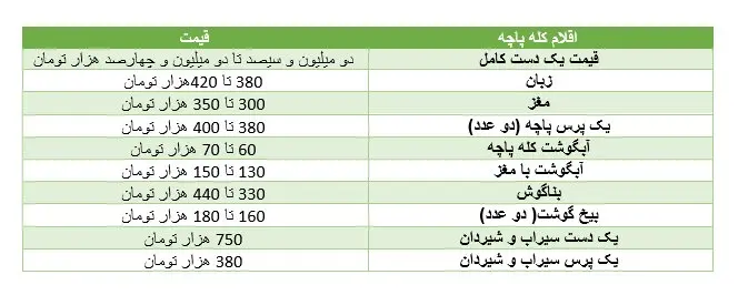 جدول کله پاچه