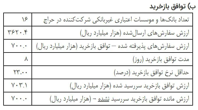 جدول توافق خرید