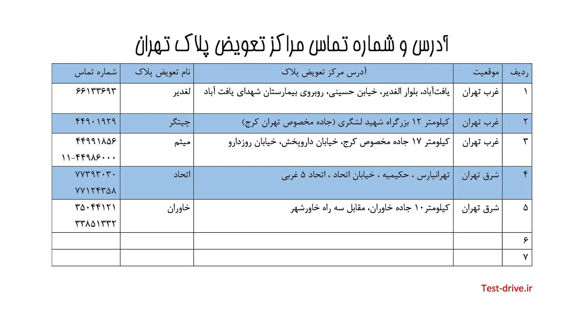 تعویض پلاک تهران