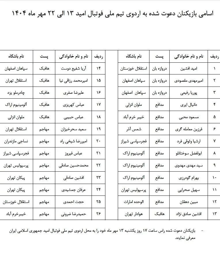 اسامی بازیکنان امید