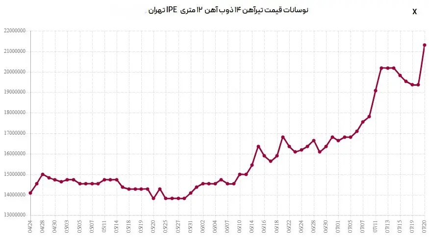 تیرآهن-ذوب-14