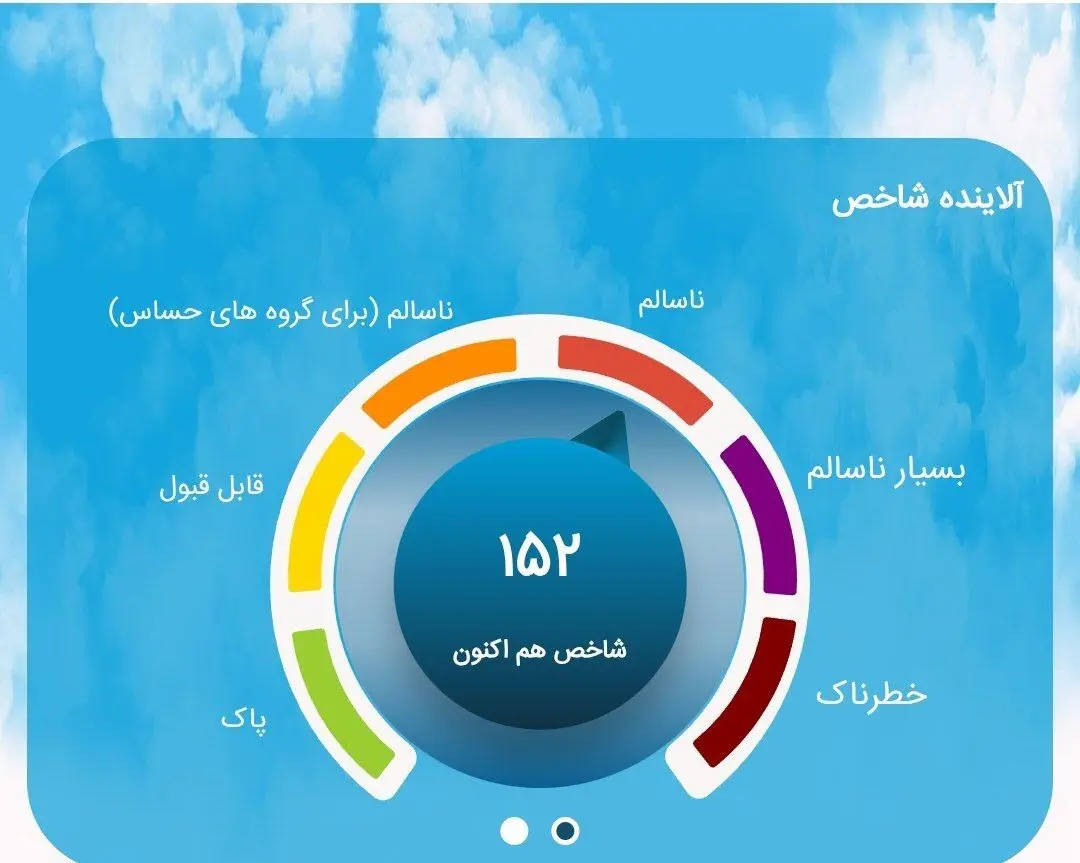 شاخص آلودگی