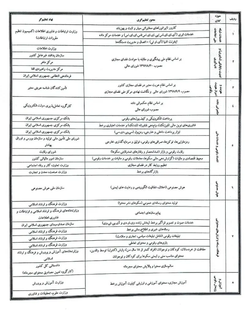 طرح جدید تنظیم‌گری فضای مجازی