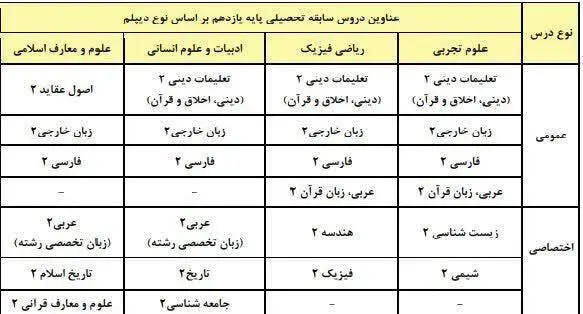 سابقه تحصیلی