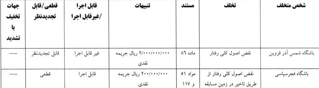 شمس آذر- فجرسپاسی