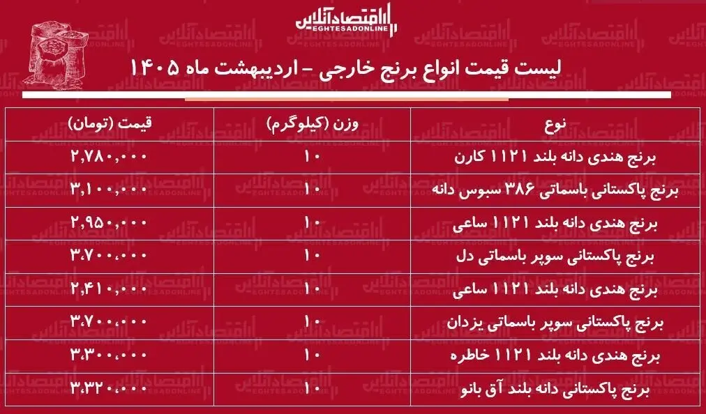 جدول برنج