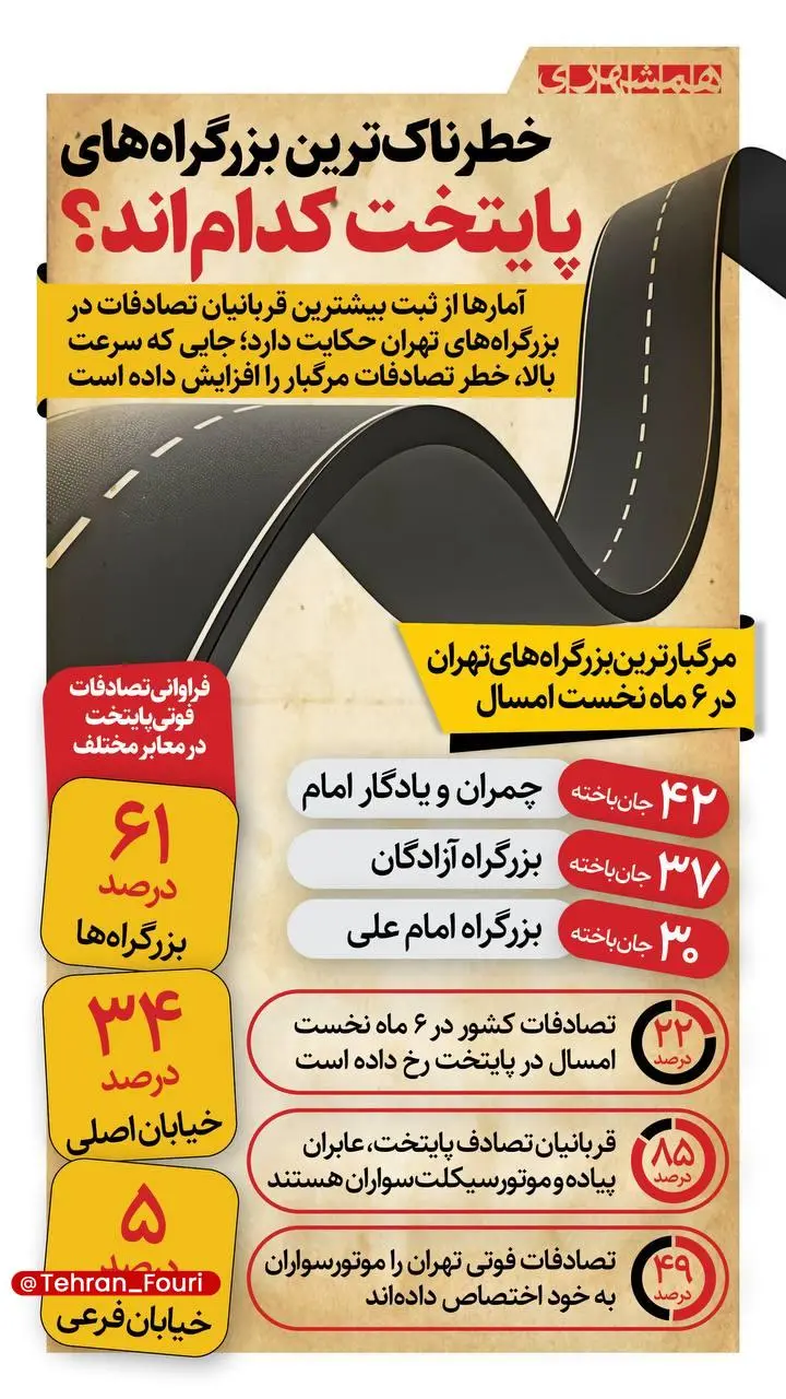 بزرگراه