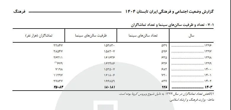 سینمای ایران