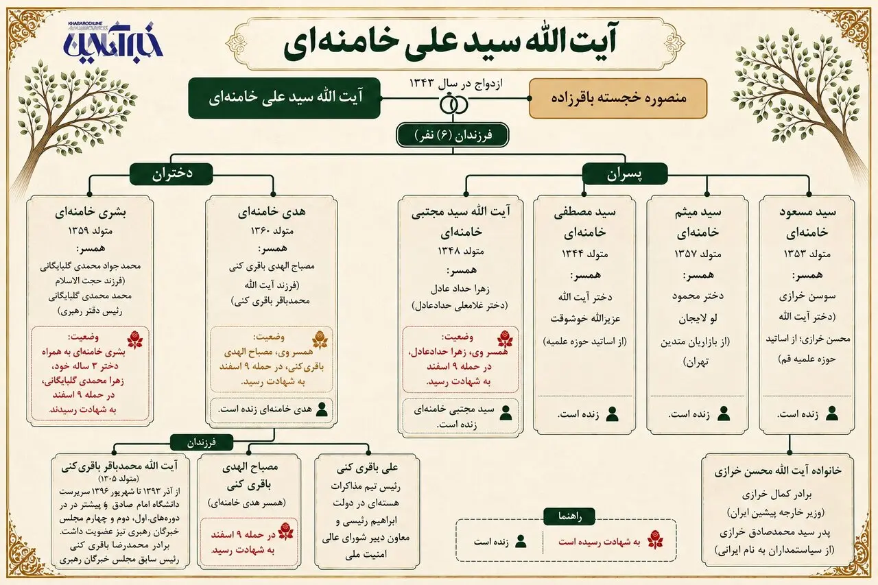 شجره نامه