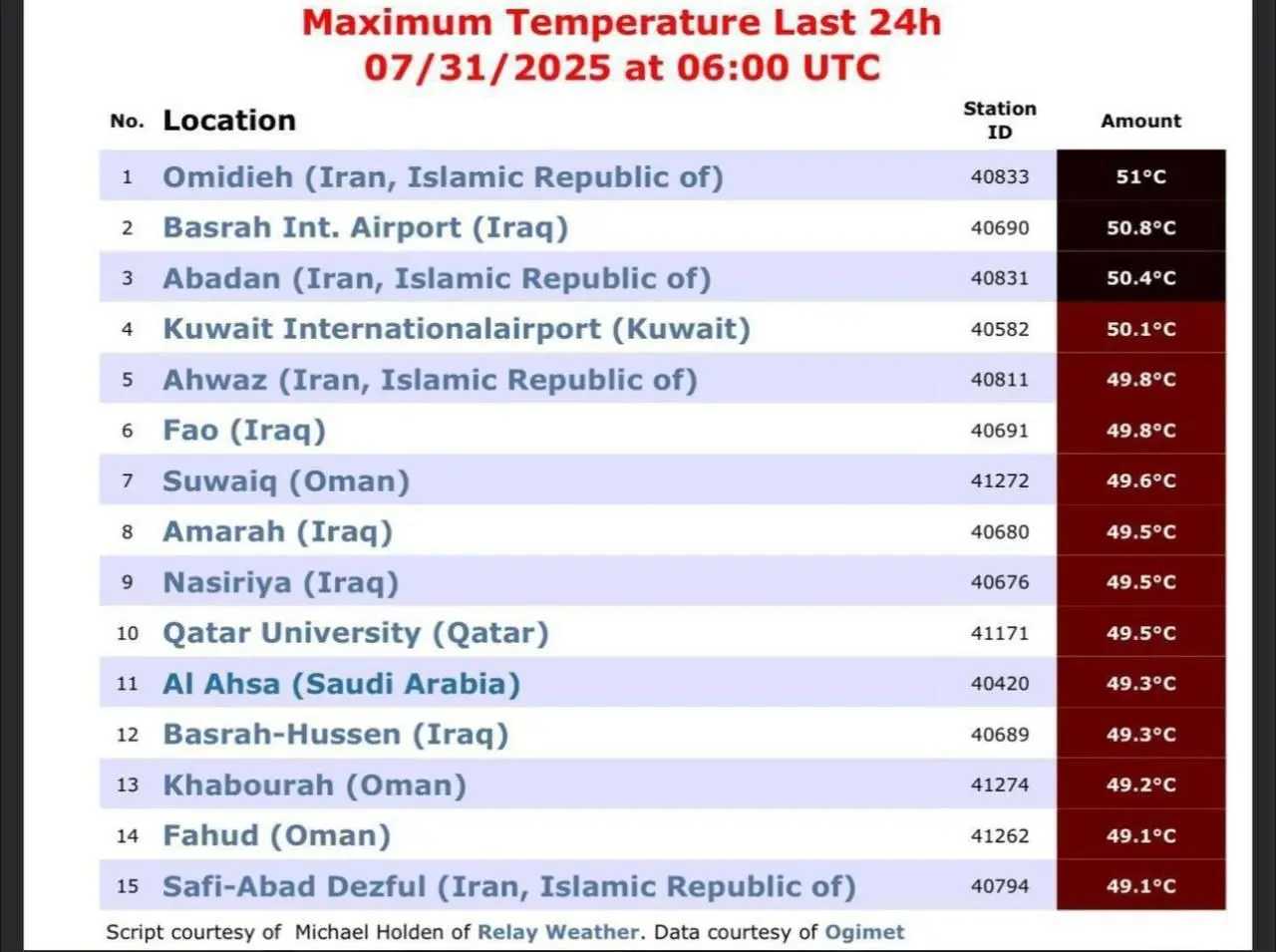 امیدیه خوزستان گرمترین نقطه دنیا
