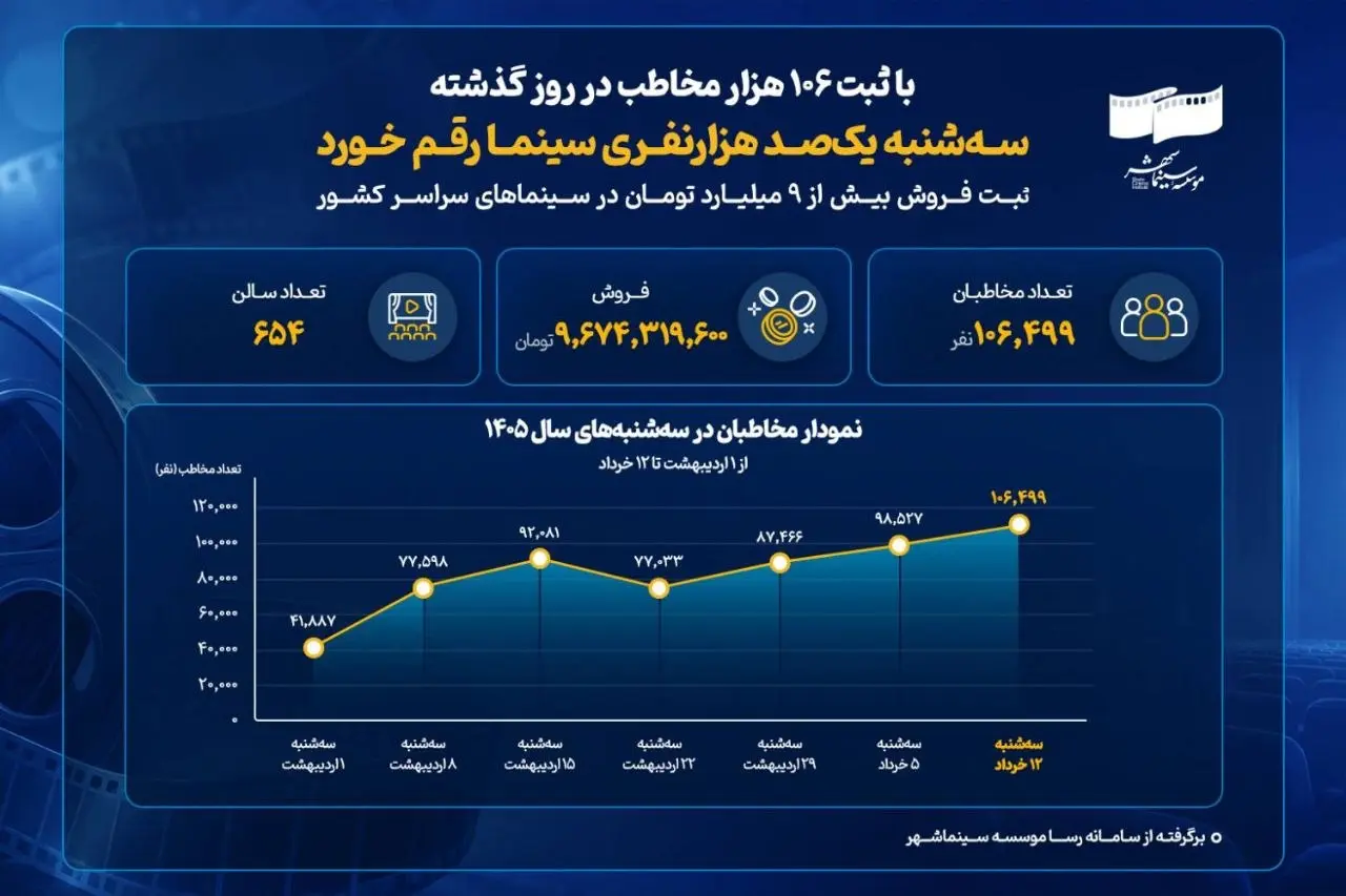 سینما