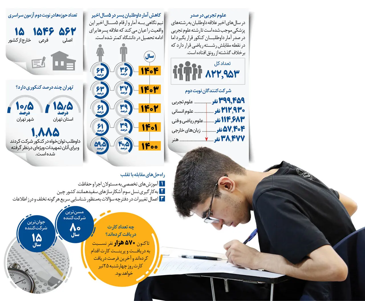 داوطلب