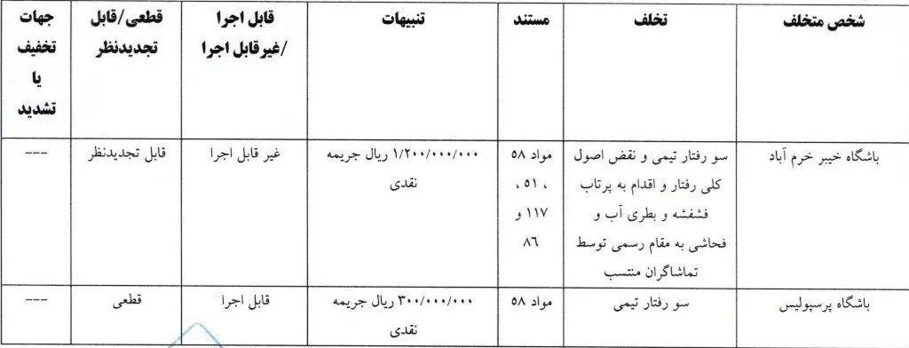 خیبر- پرسپولیس