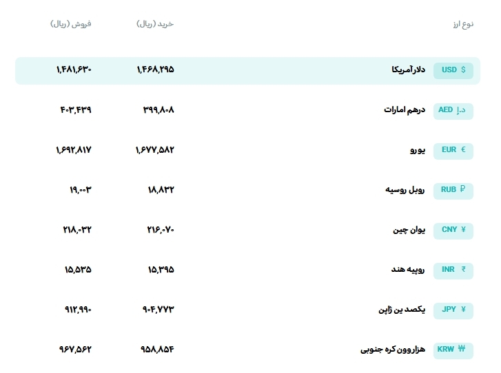 قیمت حواله