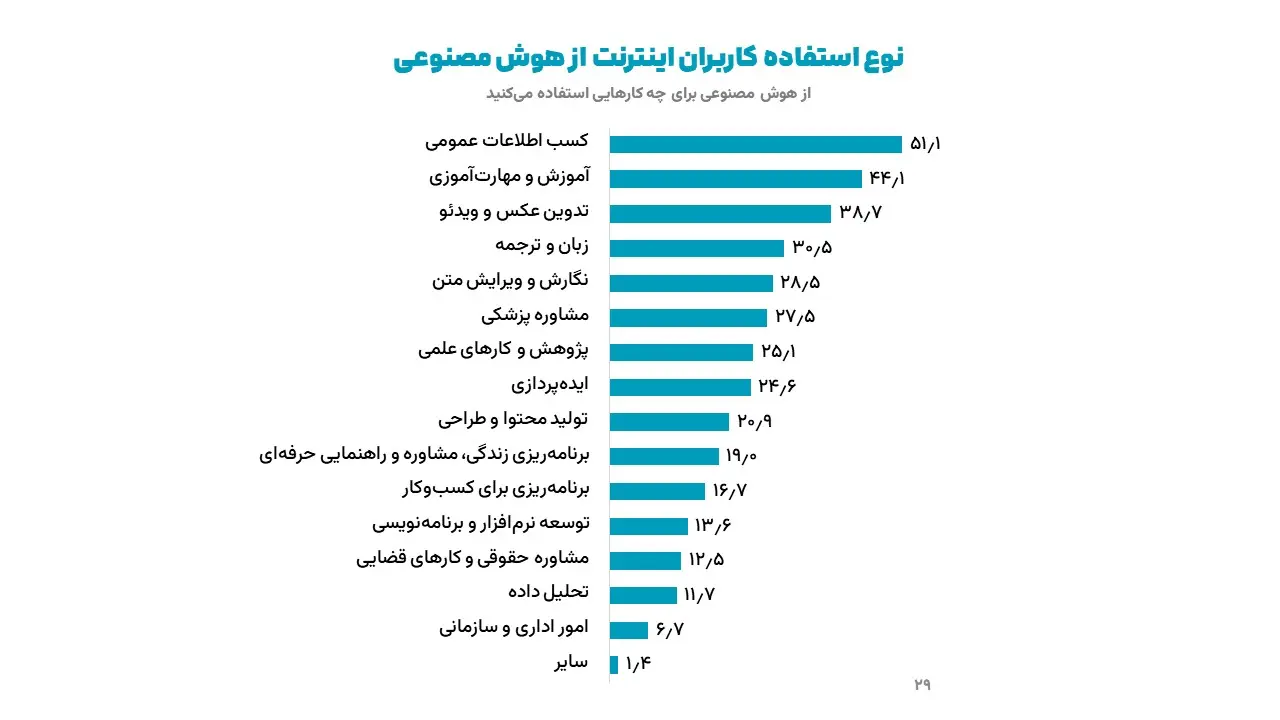 هوش مصنوعی ایسپا