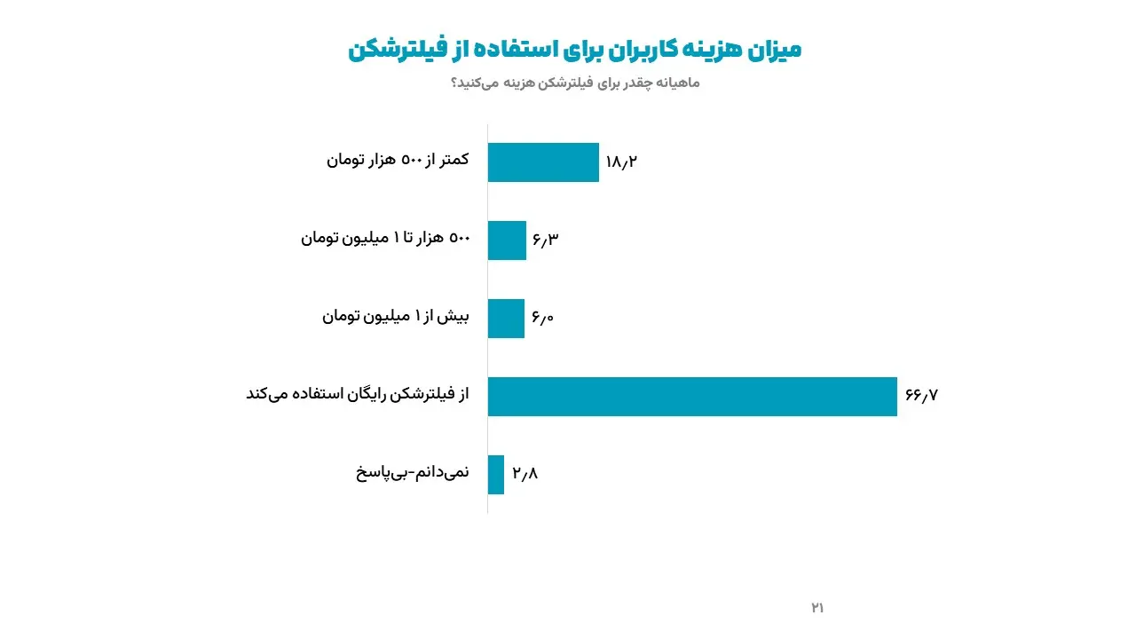 ایسپا