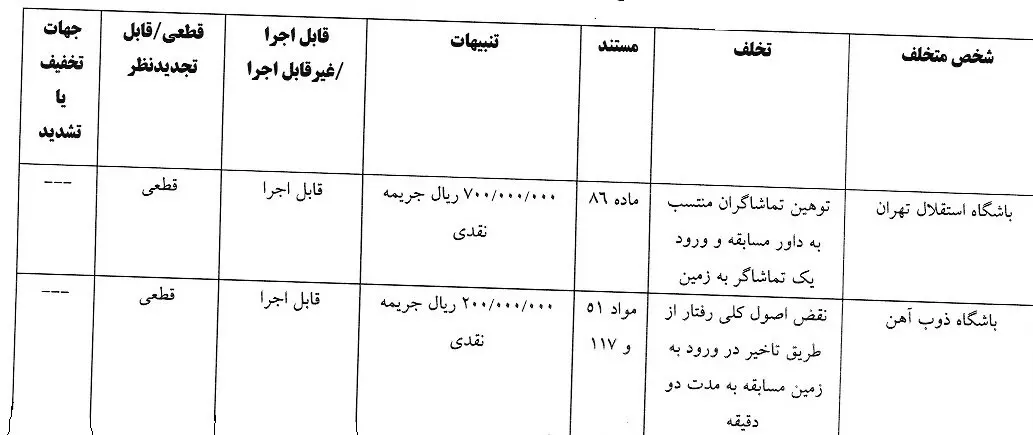 استقلال- ذوب‌آهن