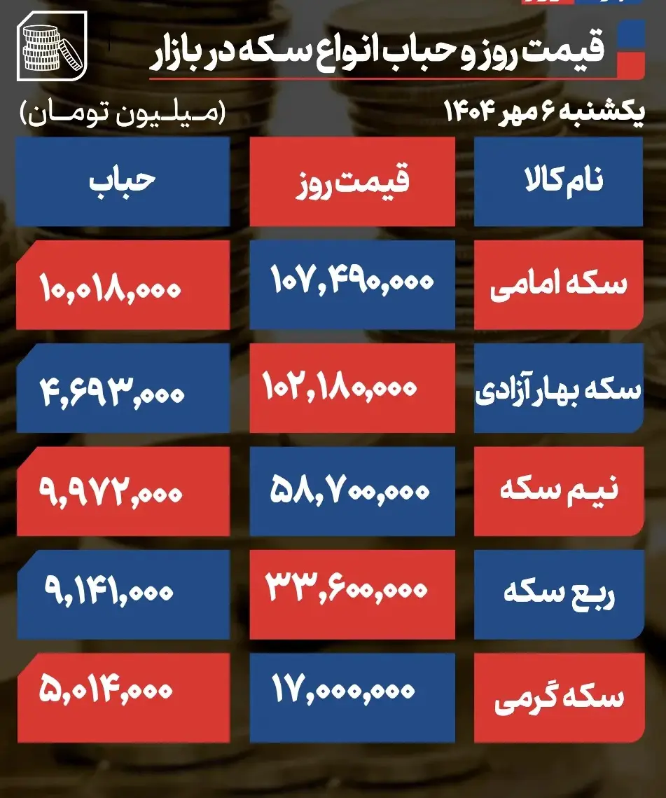 قیمت طلا