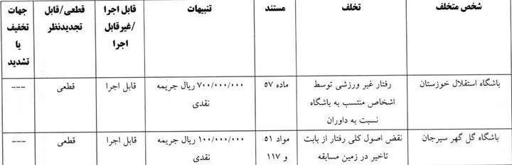 استقلال خوزستان- گل‌گهر