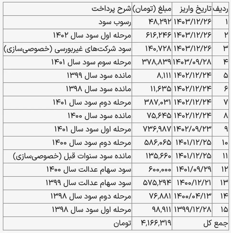 جدول+