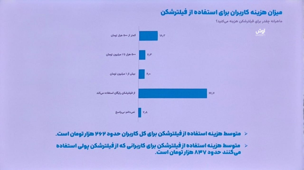 فیلترشکن