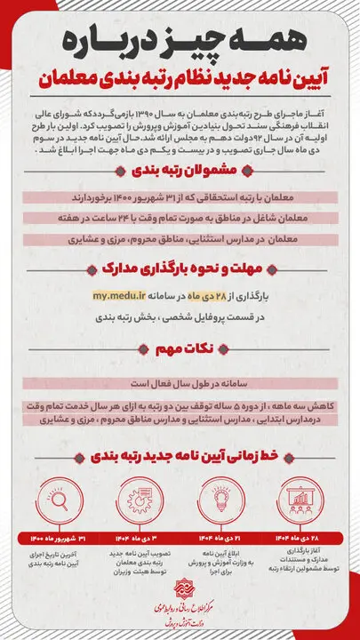 رتبه بندی