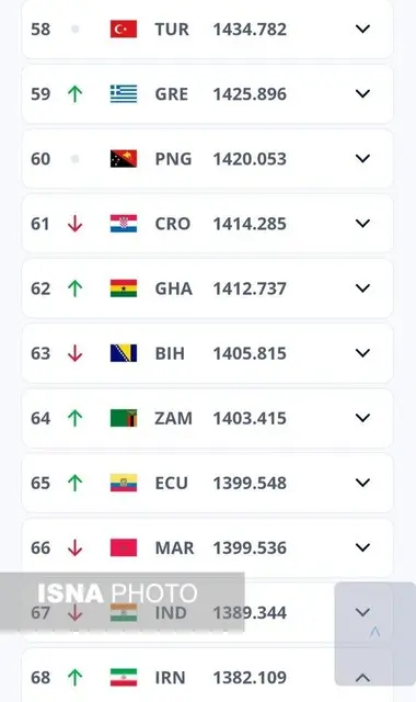 فوتبال زنان