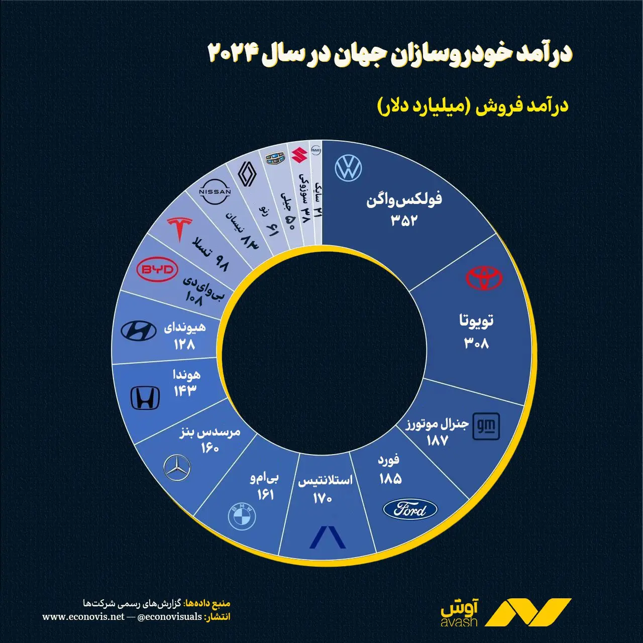 اینفوگرافیک خودرو