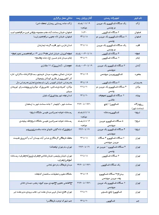  جدول برنامه عمومی رصدماه گرفتگی
