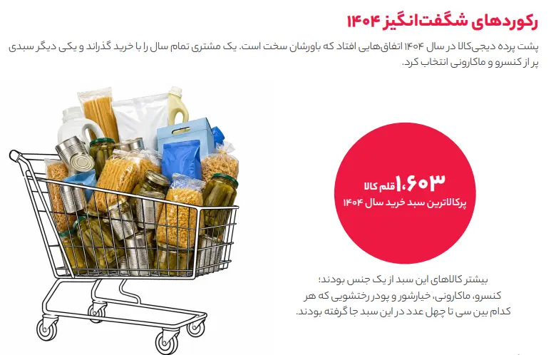 گزارش-۱۴۰۴-دیجیکالا