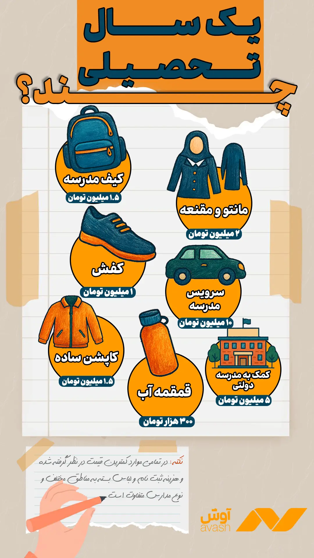 اینفوگرافیک مدرسه