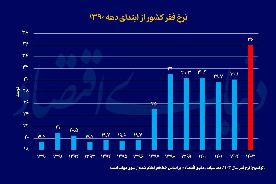 نرخ-فقر (3)