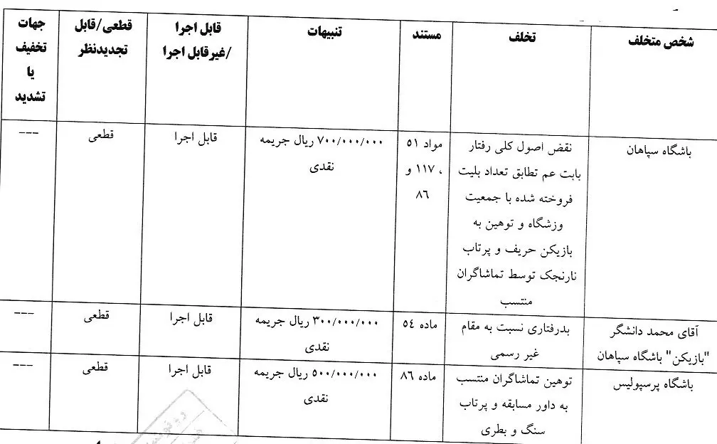 سپاهان- پرسپولیس
