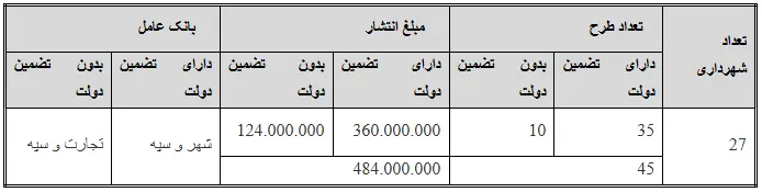 جدول توسعه