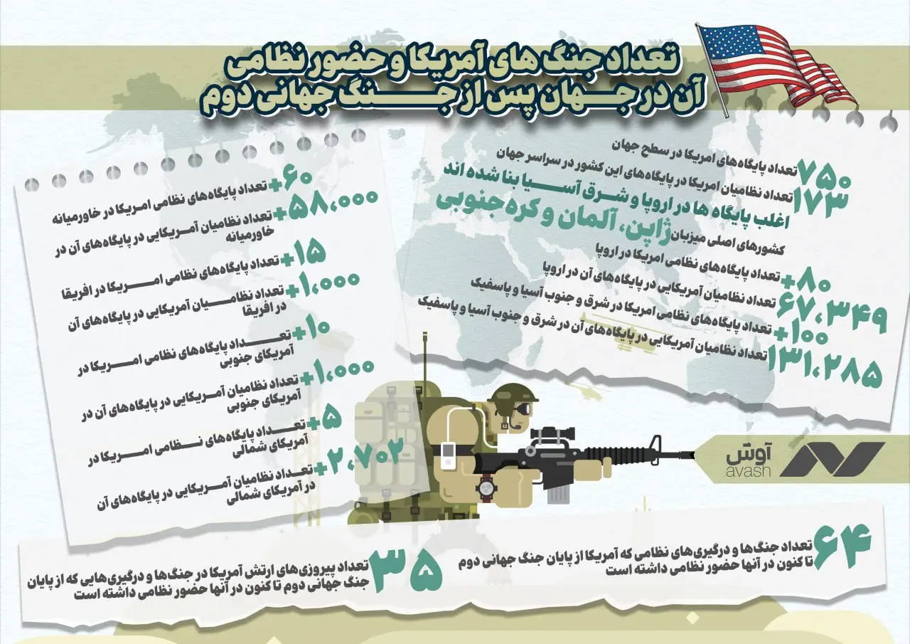 جنگ جهانی دوم