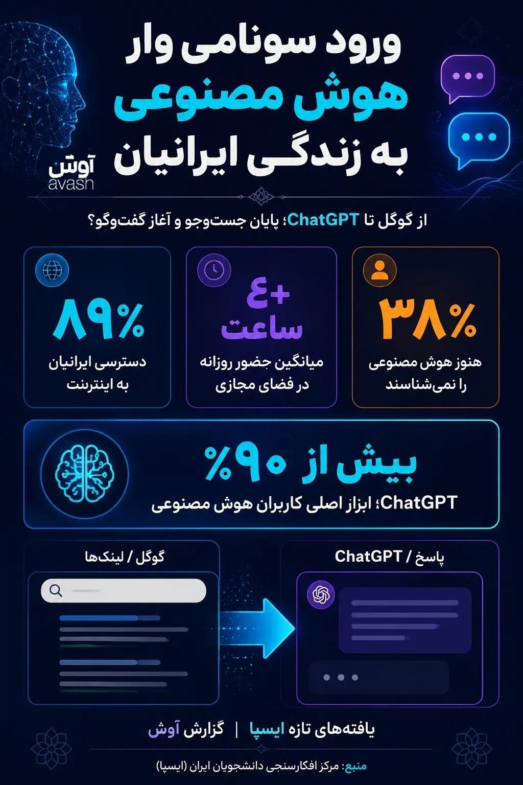 هوش مصنوعی