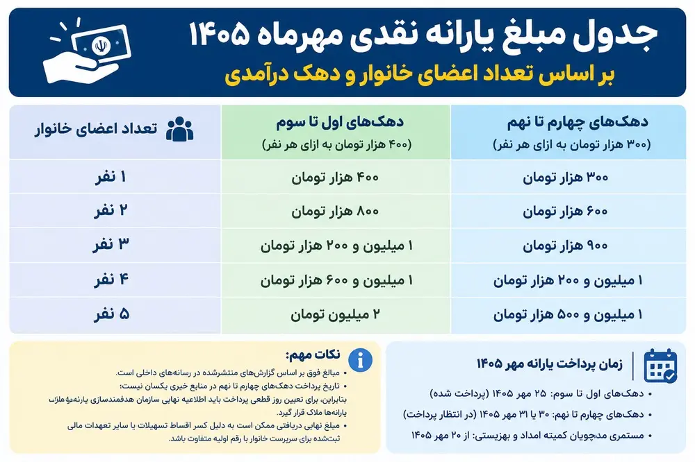 یارانه