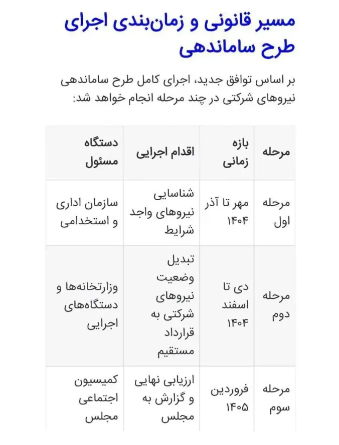 سازماندهی نیروهای شرکتی