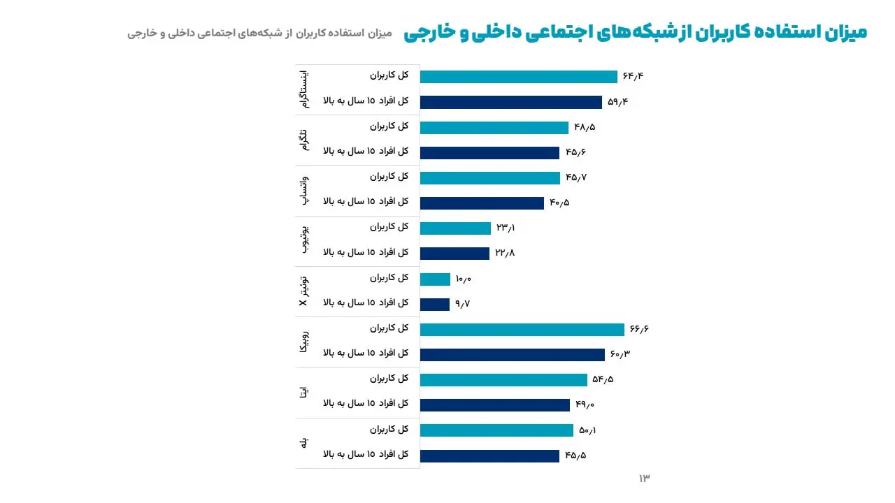 ایسپا