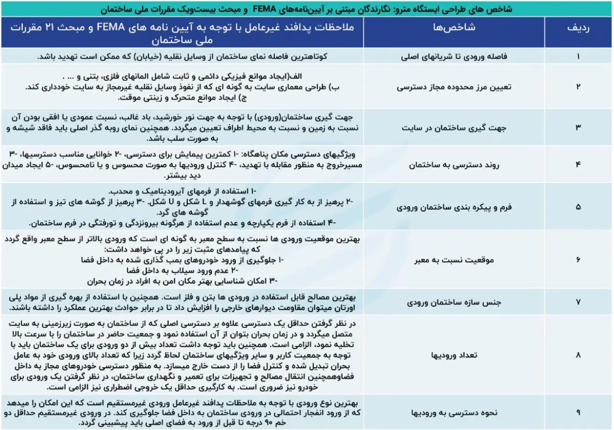 جنس سازه های مترو