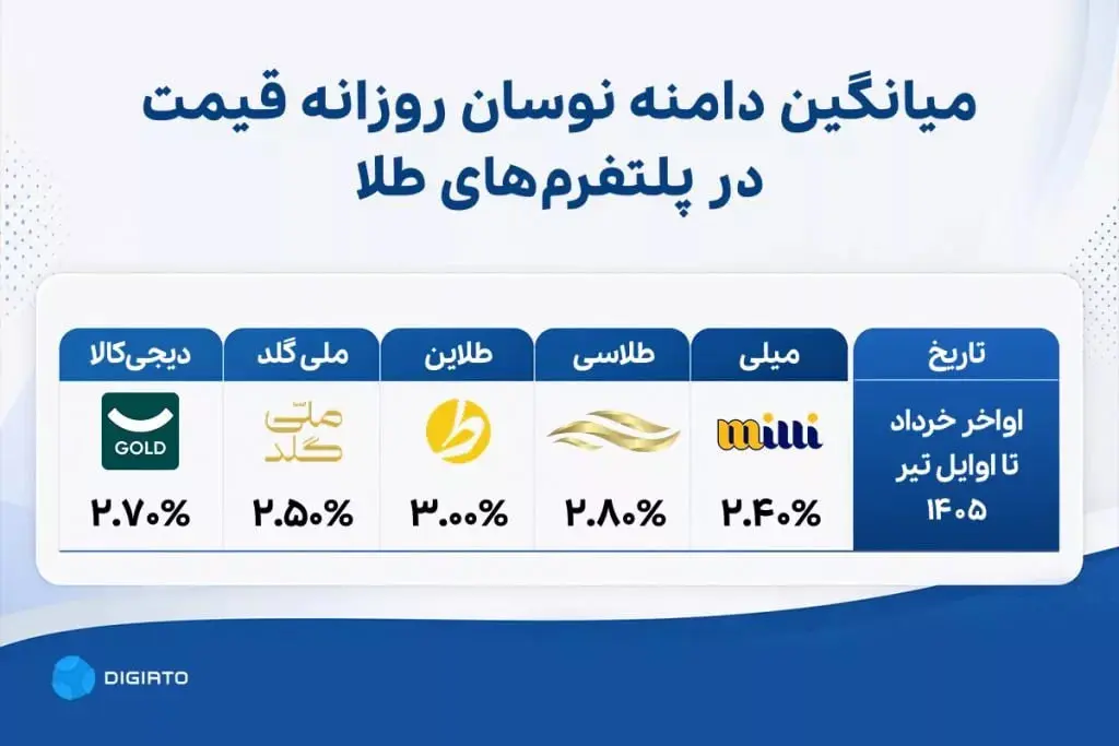 میلی گلد