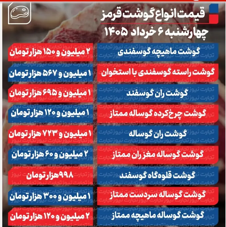 جدول گوشت