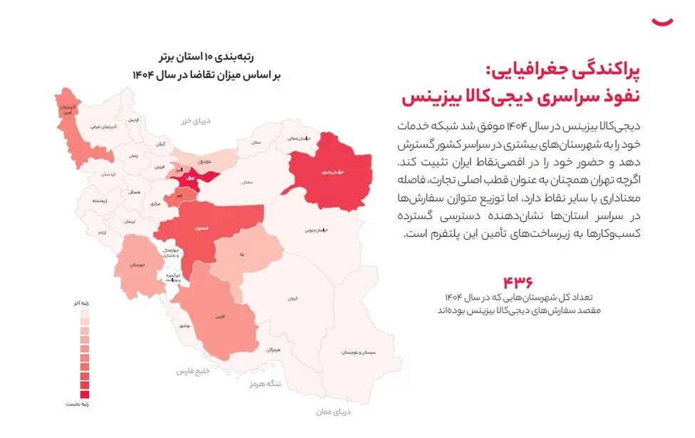 روایت-رشد- B2B -دیجیکالا