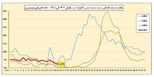 بیماری تنفسی