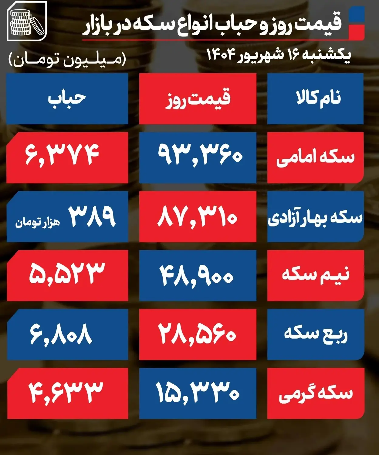 قیمت طلا 