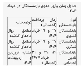 حقوق بازنشستگان