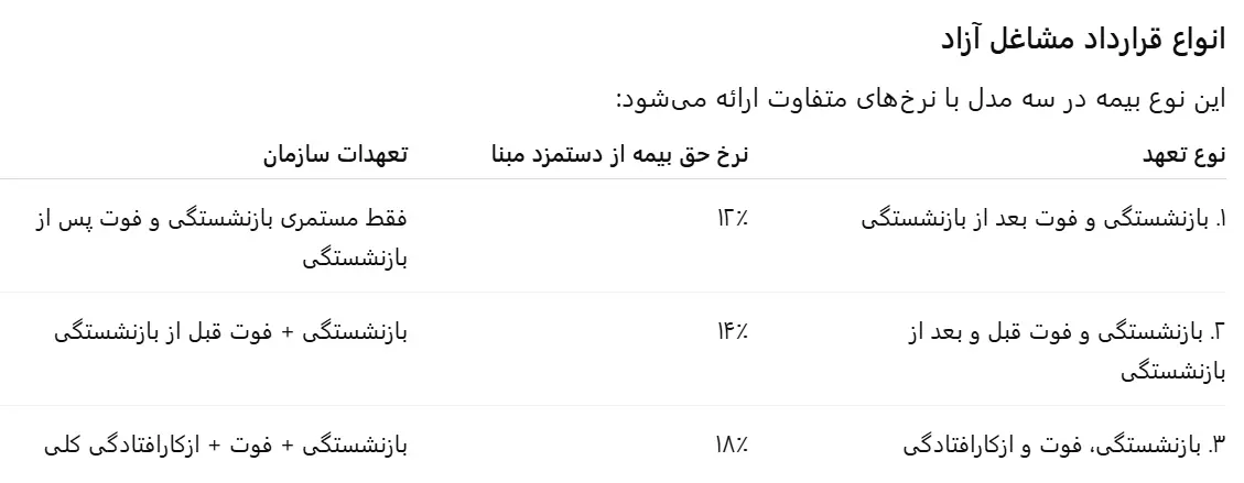 انواع بیمه مشاغل آزاد